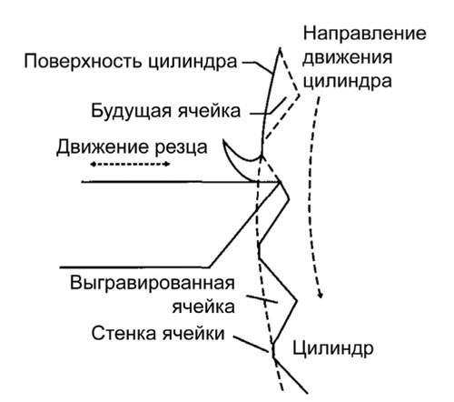 обработка отверстий на токарном станке