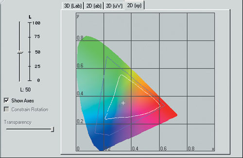 Рис. 3. Построение цветового охвата 
принтера на основе измеренных данных 