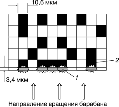 Рис. 8. Схема формирования квадратных точек на пластине: 1 — начальная стадия формирования; 2 — сформированная точка