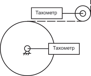 Тахометрическая система контроля диаметра рулона