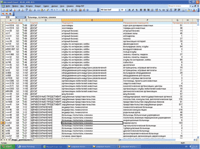 Пример базы данных для обработки и последующего внесения в комплект рассылки