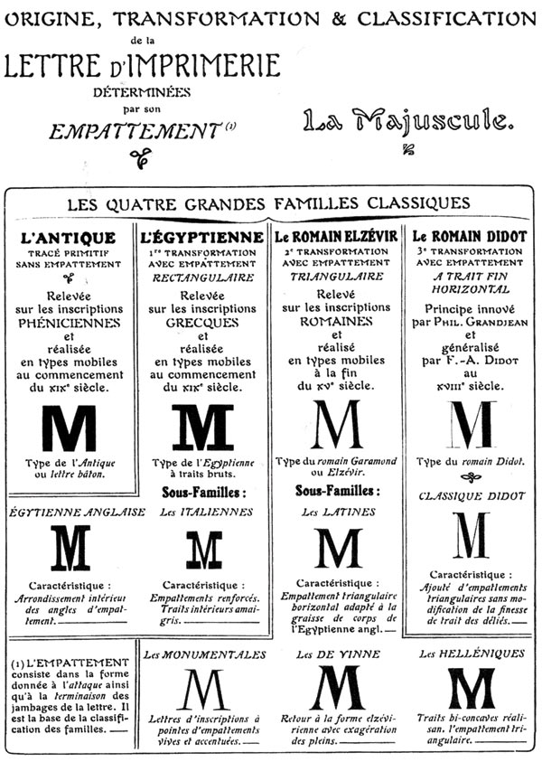 Manuel francais de typographie moderne (фрагмент) Франсуа Тибодо (Francis Thibaudeau; 1860–1925). 1924 г.