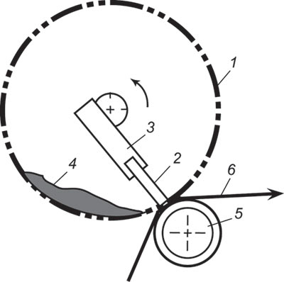 Рис. 2. Схема трафаретной ротационной печати:
