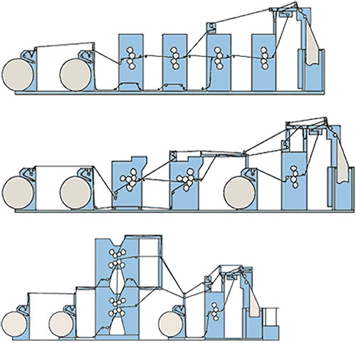 Рис. 1. Схемы печатной машины ПОГ2-84 с модулями I-(а), Y-(б) и H-построения (в)