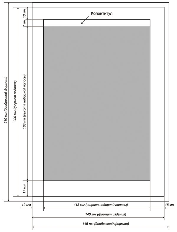 Рис. 2. Пример макета страницы с полями и полосой набора