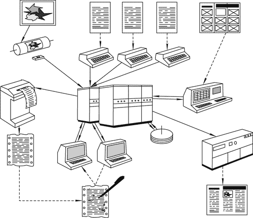 Рис. 1. Структурная схема системы «Линотайп-5»