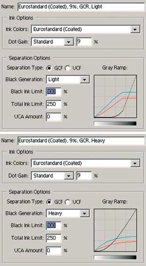 Цветоделение по алгоритму GCR (МЦК) с различным уровнем вычитания (установки цветоделения в программе Photoshop)