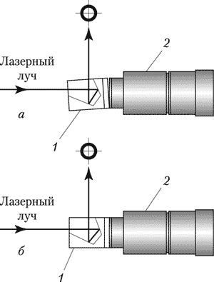 Рис. 7. Дефлектор в виде вращающейся пентапризмы при неточной (а) и точной (б) установке на валу электродвигателя