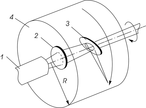 Рис. 2. Оптическая система с послеобъективной разверткой