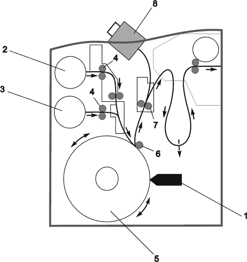 Рис. 8. Схема механизма транспортирования рулонного фотоматериала