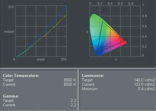 Рис. 1. Гамма-кривые и цветовой охват профиля монитора NEC SpectraView LCD2180 WideGamut LED