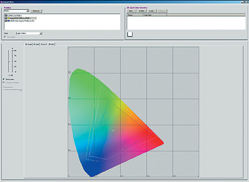 Рис. 2. Сравнение профиля гамма-охвата монитора с цветовыми пространствами AdobeRGB и sRGB