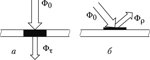 Рис. 2. К определению оптической плотности: а — изображение на прозрачной основе; б — изображение на непрозрачной основе