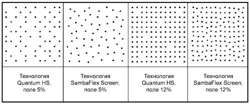 Сравнение воспроизведения растровых полей, полученных с помощью технологий Quantum Hybrid Screening и SambaFlex Screens