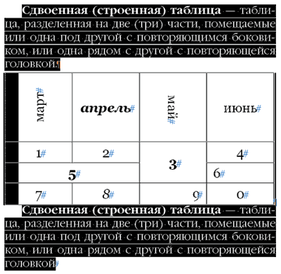 Рис. 3. Таблица, экспортированная из Word 
в версию CS2