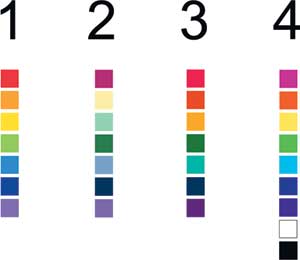 Четыре цветовые группы системы Colour Affects