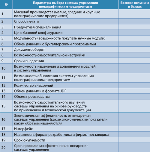 Таблица 2. Таблица параметров системы управления полиграфическим предприятием для проведения экспертной оценки