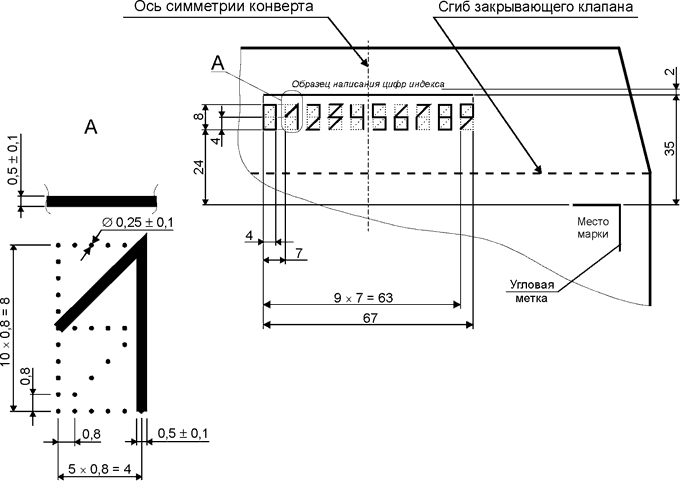 Рис. 3. Оформление закрывающего клапана конвертов с шестизначным кодовым штампом