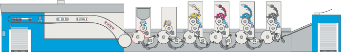 Схема четырехкрасочной машины с устройствами лакирования и штанцевания