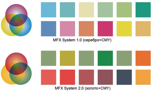 Цветовой охват первой и второй версий MetalFX