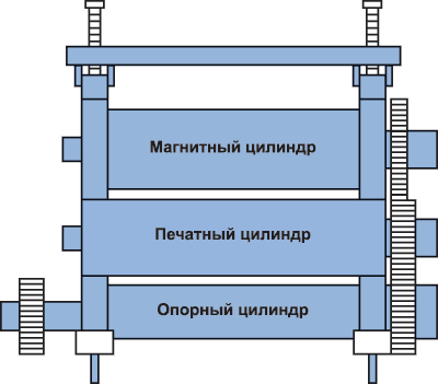 Схема ротационной штанцевальной секции