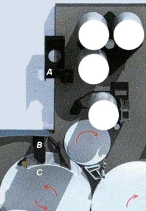 Рис. 5. Схема размещения блока ПЗС-камер (А) и осветителя (В) над печатным цилиндром (С)