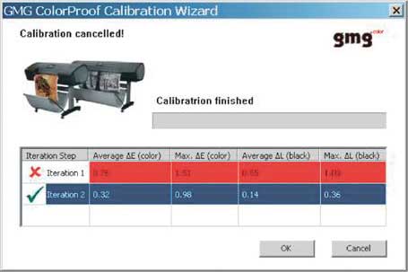 Мастер калибровки принтера компании GMG позволяет автоматически калибровать принтер без вмешательства пользователя