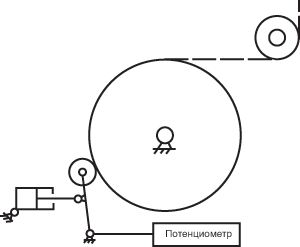 Система контроля диаметра рулона c механическим датчиком