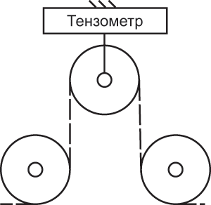Тензометрическая система контроля натяжения