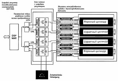 Рис. 8. Структурная схема многодвигательного электропривода РПМ