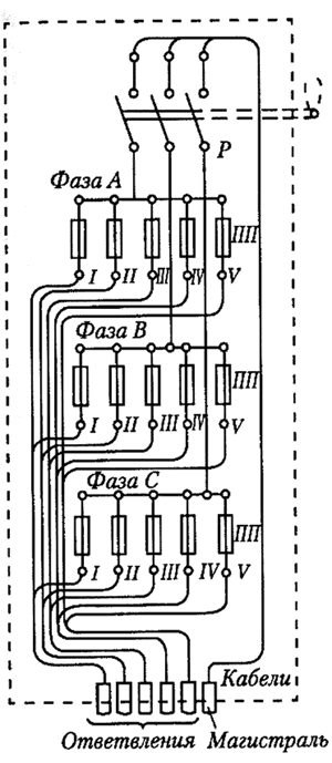 Рис. 3. Схема электрических соединений распределительного шкафа на пять трехфазных групп