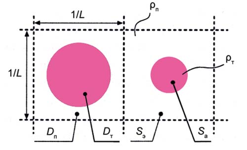 Рис. 6. Отпечатанные растровые элементы в ортогональной решетке с линиатурой L