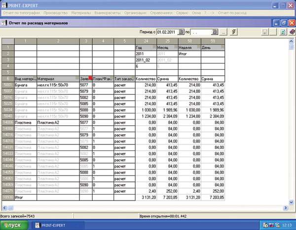 Отчет по расходу материалов за период, в виде сводной таблицы. Позволяет анализировать плановый и фактические 