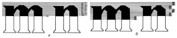 Рис. 3. Формирование изображения шрифтовых знаков из горизонтальных точечно-растровых строк: а — при однолучевом сканировании; 