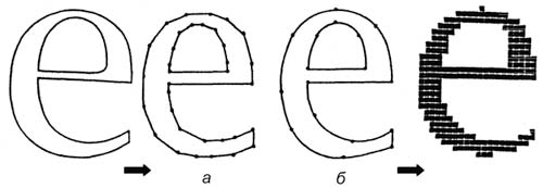 Рис. 5. Способы кодирования информации о начертании шрифтовых знаков при контурно-векторном (а) и контурном (б) описании изображения знаков