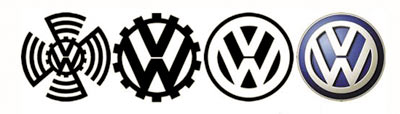 Эволюция логотипа Volkswagen