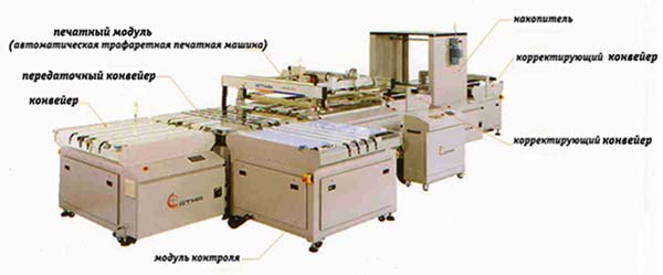 Рис. 15. Автоматическая поточная линия для печати по стеклянным и стеклокерамическим поверхностям ATMALINE GS 710 от компании АТМА (Тайвань)