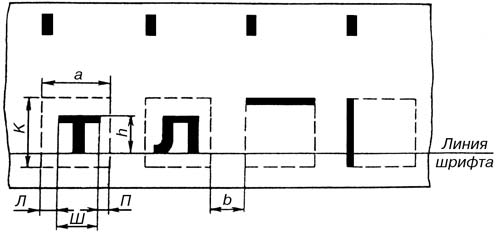 Рис. 6. Схема размещения знаков на шрифтоносителе 