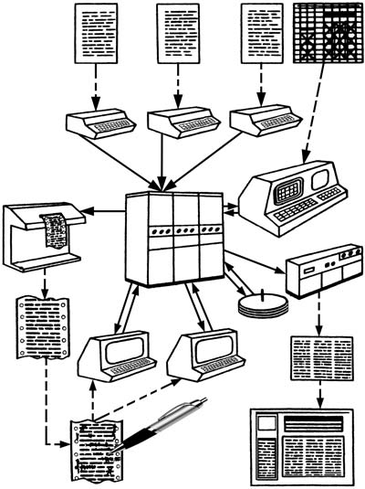 Рис. 8. Структурная схема автоматизированной системы переработки текста