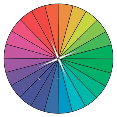 Рис. 9. Алгоритм создания большого цветового круга Освальда