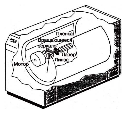 Рис. 9. Лазерное выводное устройство с «внутренним барабаном»