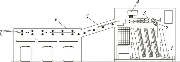 Рис. 5. Схема плоскостного формовыводного устройства
