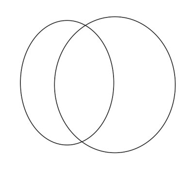 Рис. 14. Схема рисования яблока: а — созданы два пересекающихся овала; б — к группе применен внешний контур с шагом 1; в — контур и управляющий объект разъединены, исходный объект удален; г — полученная фигура закрашена красным цветом, контур (абрис) удален; д — к фигуре применен внутренний контур желтого цвета с большим числом шагов