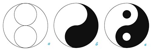Рис. 7. Пример создания символа Инь и Ян: а — исходные фигуры (большой круг разрезан на две равные части), б — результат объединения и вычитания фигур, в — итоговый символ