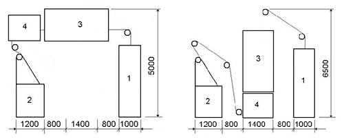 Рис. 1. Условные схемы расположения ИК СУ: горизонтального (а) и вертикального (б), где 1 — печатная секция; 2 — фальцаппарат; 3 — ИК сушильное устройство; 4 — секция охлаждающих цилиндров и силиконовый аппарат