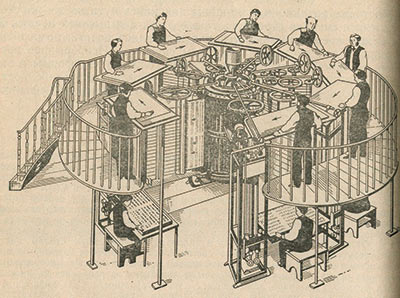 Рис. 3. Многонакладная печатная машина с вертикальным печатным цилиндром