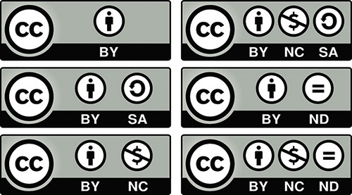 Рис. 6. Графические обозначения лицензий Creative Commons