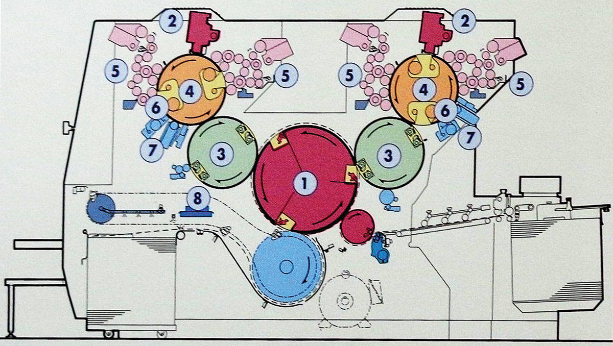 Рис. 5. Схема записи изображения на формные пластины до печати в машине 46Karat