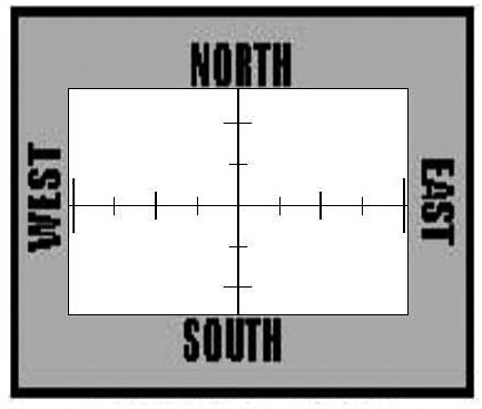 Рис. 3. N-S-W-E
Здесь:
NORTH — направление от центра к верхнему краю оттиска;
EAST — направление от центра к правому краю оттиска;
SOUTH — направление от центра к нижнему краю оттиска;
WEST — направление от центра к левому краю оттиска