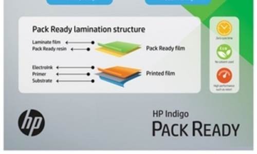 Тестирование ламинирующего покрытия Pack Ready Coating завершено